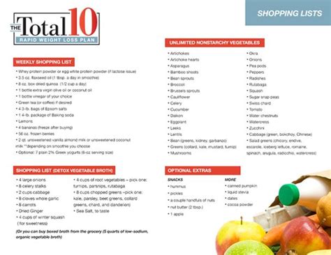 Dr Oz 10 Day Diet Recipes - DIETVC