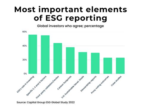 ESG Investing Statistics, Data & Trends (2024)