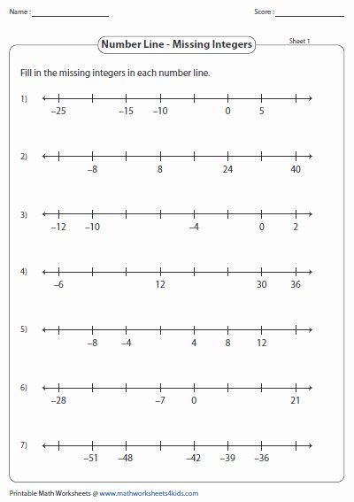 Integers On A Number Line Worksheet