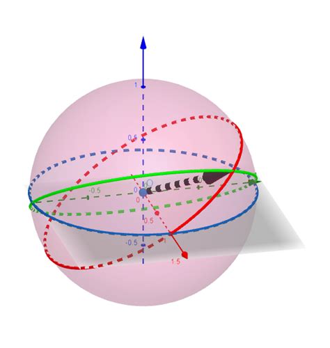 orbital mechanics - (In ECI) How can I compute the RAAN of an orbit ...