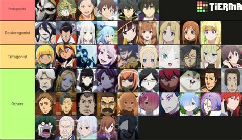 Protagonists, Deuteragonists, Tritagonists and Others of all the six isekai series. : r ...