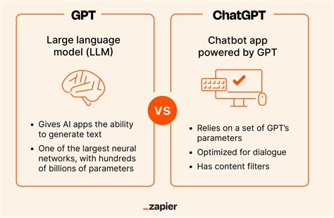 ChatGPT vs. GPT: What's the difference?