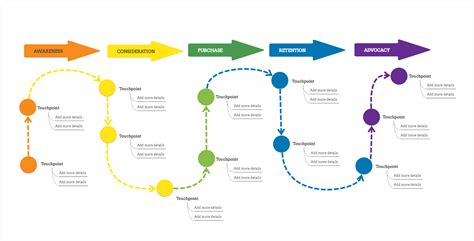 Customer Journey Map - All you need to know + Free Templates