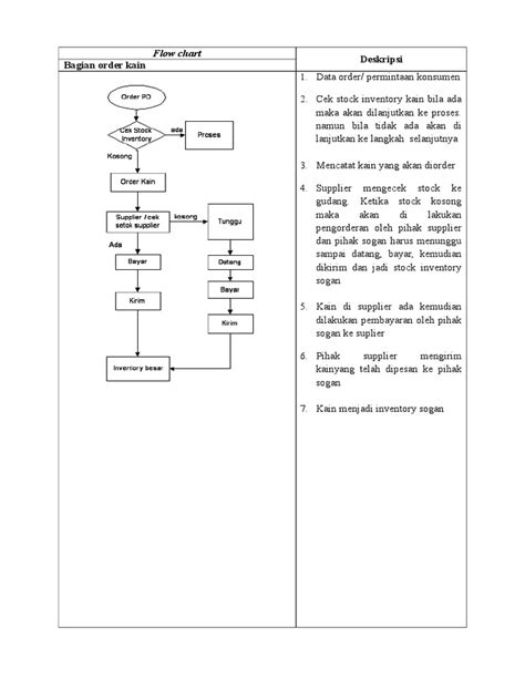 Contoh Sop Dengan Flowchart Examples Simple - IMAGESEE