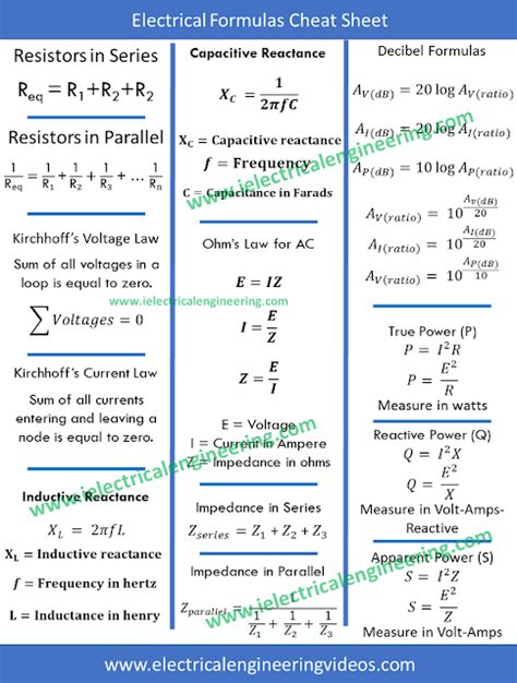 13-electrical-formulas-cheat-sheet-for-engineers | Electrical ...