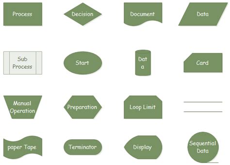 Accounting Flowchart Symbols Basic Flowchart Symbols And Meaning Images