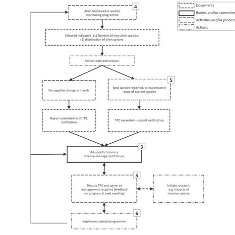 A schematic figure of the monitoring process (as a more detailed subset... | Download Scientific ...