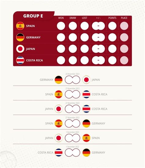 Premium Vector | Group e scoreboard of world football 2022 tournament all games match schedule