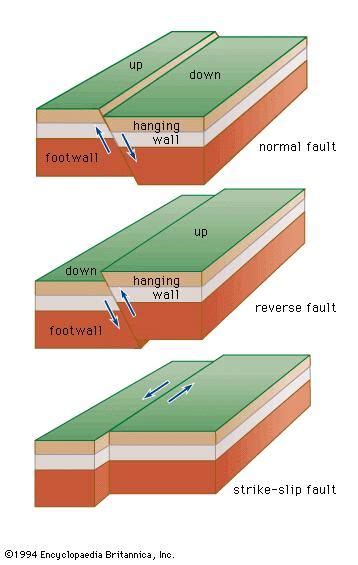 Strike-slip fault | geology | Geology, Strike, Slip