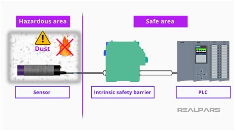 What is Intrinsically Safe? - RealPars