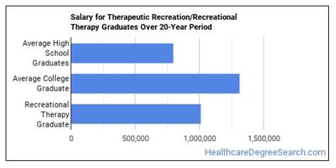 Majors: Essential Facts & Career Outlook - Healthcare Degree Search