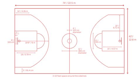 Basketball court dimensions guidelines for installation projects ...