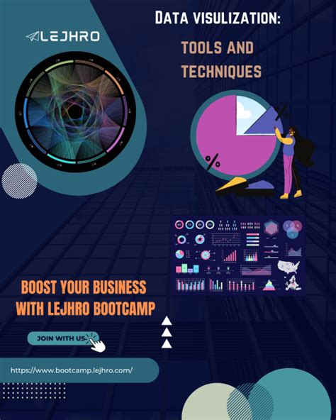 Data Visualization: Tools and Techniques