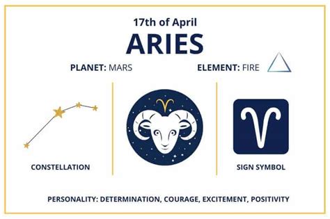 Zodiac Calendar April 17 - Happy Birthday Aries Sun Sign!