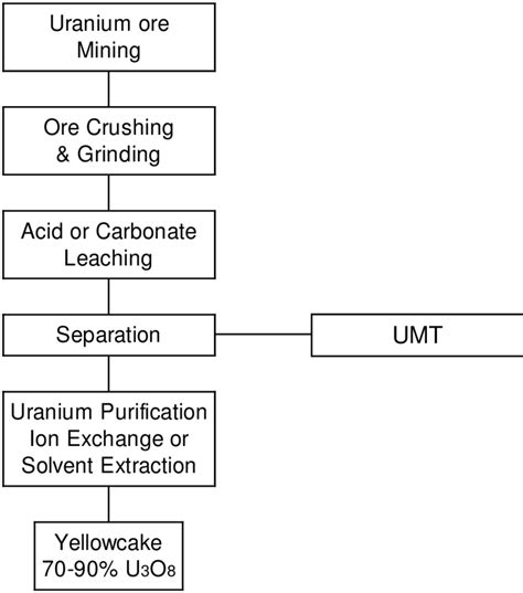 Schematic of a typical milling process | Download Scientific Diagram