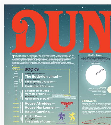 Dune All books infographic poster Dune series print Fantasy | Etsy