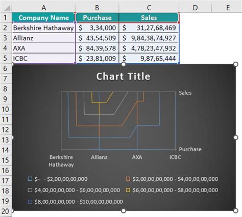 Surface Chart in Excel - Step by Step Examples, How to Create?