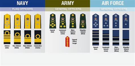 General Officer Rank Insignia to change - Canadian Military Family Magazine | Canadian military ...