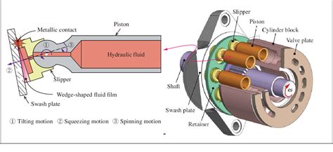 Figure 1 from Derivation of the Reynolds equation in cylindrical coordinates applicable to the ...