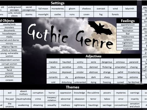 Gothic Genre Word Mat | Teaching Resources | Gothic writing, Halloween writing prompts, Gothic words