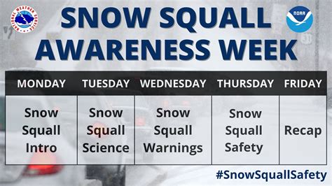 Snow Squall Awareness Campaign