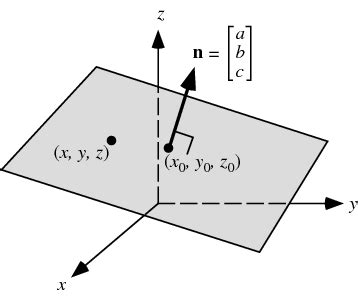 language agnostic - Support vector machines - separating hyperplane question - Stack Overflow