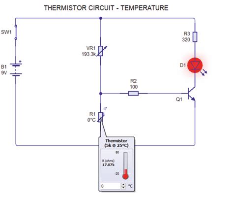 Thermistors