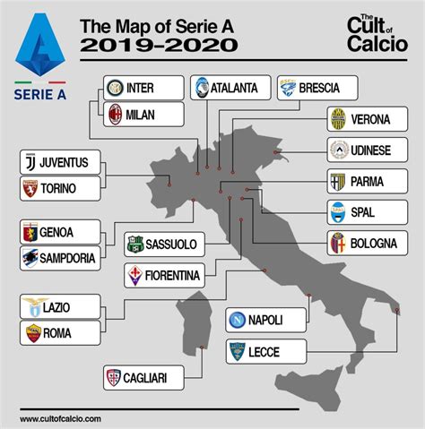 The Cult of Calcio's Map of Serie A 2019-2020 – The Cult of Calcio