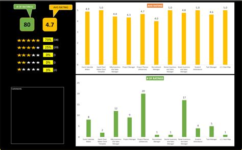 Product Rating Report - Free Excel Reporting for data analysis