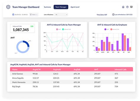 KPI Dashboard Design on Behance