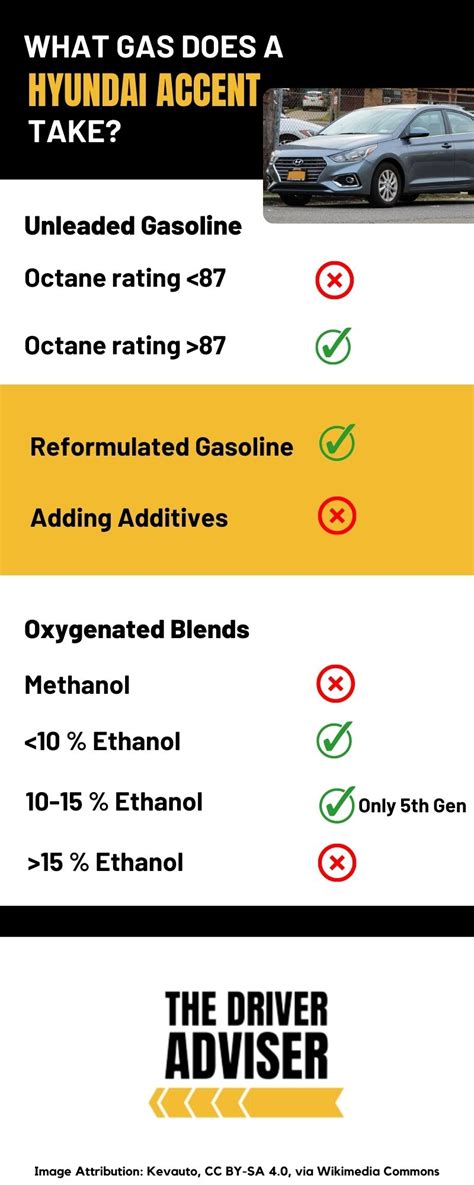 The Types Of Gas A Hyundai Accent Takes (Explained) - The Driver Adviser