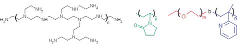 Molecular structure of branched polyethyleneimine (left),... | Download Scientific Diagram