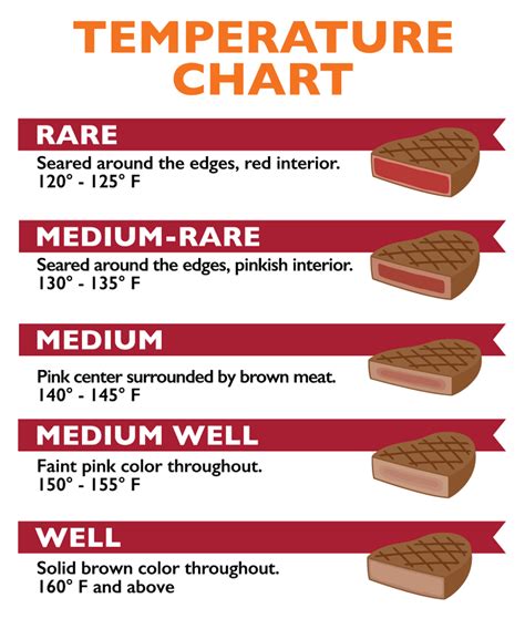 Pdf Printable Meat Temperature Chart - Printable Word Searches