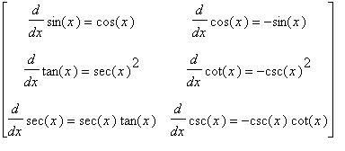 Derivative Of Sine X In Degrees