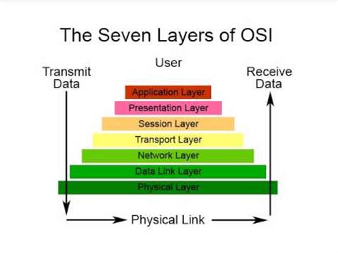 Computer Networking Tutorial - 4 - OSI Model Physical Layer - YouTube