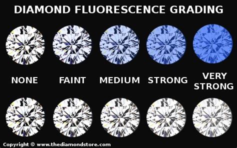 DIAMOND FLUORESCENCE | J Shalev Diamonds