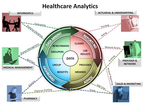 QSA-for-Healthcare