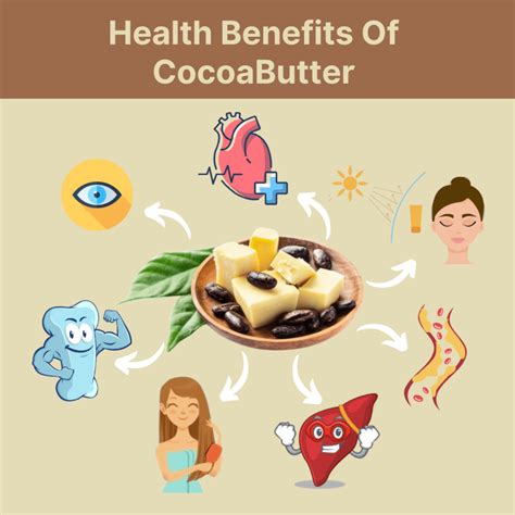 Is Cocoa Butter Healthy? A Comprehensive Guide! [2022]