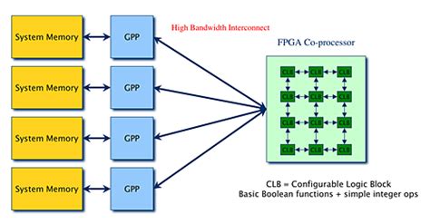 PNNL: High-Performance Computing