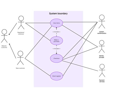 How To Draw The Use Case Diagram at William Corey blog