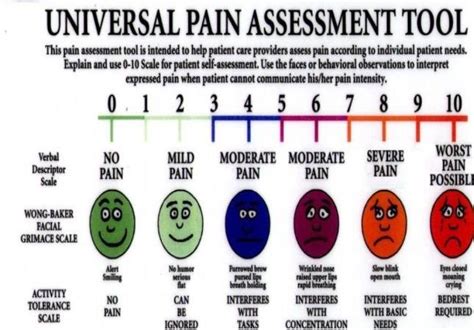 Postoperative Pain Score On The Visual Analogue Scale A Open I | My XXX ...