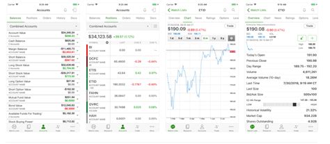 TD Ameritrade Mobile App Beefs Up Work With Watch Lists - FinanceFeeds