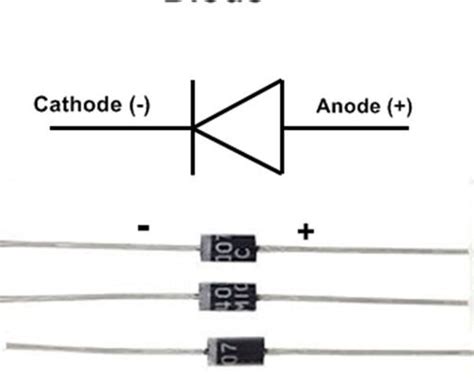 Semiconductor Diode/Types of Diode/And Their Application