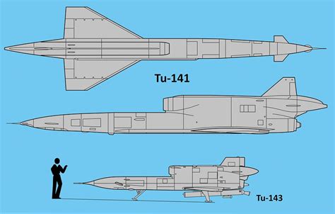 NOTÍCIAS E HISTÓRIAS SOBRE AVIAÇÃO: Como um drone de reconhecimento da era soviética se tornou ...