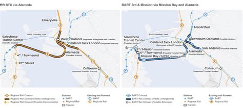 Tracking the Future of Rail in Alameda