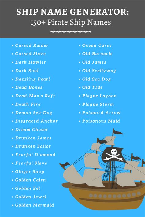 the ship name generator for pirate ships is shown in this graphic style, which includes an image