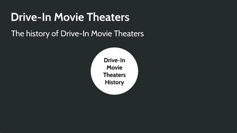 History of Drive-In Movie Theaters by Logan Bergstrom on Prezi