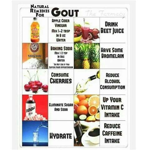 Foods to prevent/help/avoid GOUT | Health | Pinterest | Food