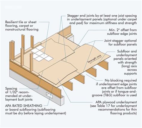 3 4 Tongue And Groove Floor Sheathing | Viewfloor.co