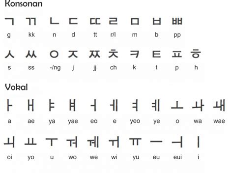 Tulis Nama Dalam Bahasa Korea - DannakruwAguirre